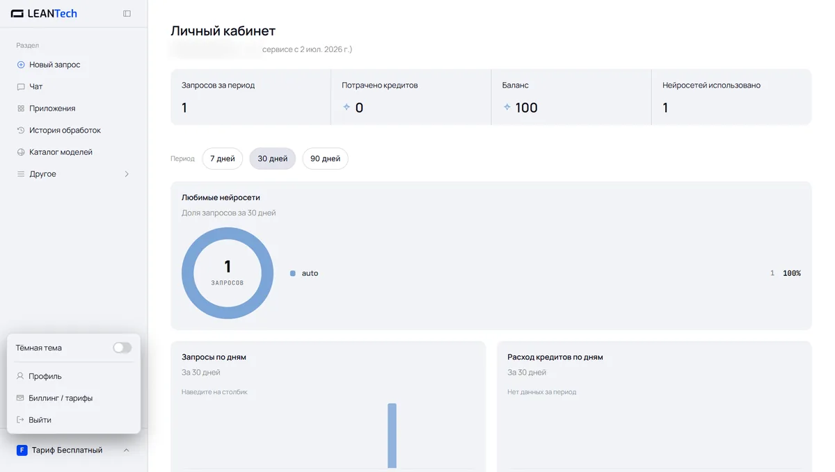 Каталог моделей и доступ к GoGPT в LeanTech AI